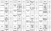 2021--2022学年第一学期第十九周菜单