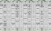 2020--2021学年第一学期第二十一周菜单