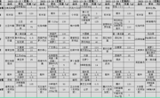 2021--2022学年度第一学期第十八周菜单