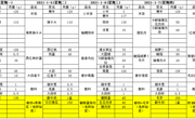 2020--2021第一学年第十九周菜单