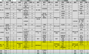 2020--2021学年第二学期第八周菜单