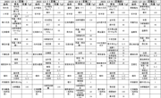 2021-2022学年第一学期第十五周菜单