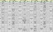 2021--2022学年度第二学期第十一周菜单