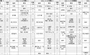 2020--2021学年第二学期第十八周菜单