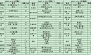 2021--2022学年第二学期第六周菜单