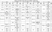 2023~2024学年度第一学期第九周菜单公示